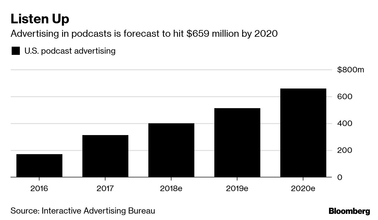 Shari Redstone, TV Magnate, Now Prefers to Curl Up With Podcasts - Bloomberg