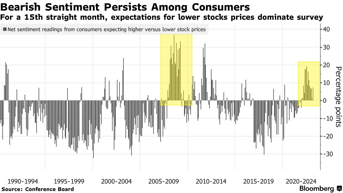 bullish sentiment  Bespoke Investment Group