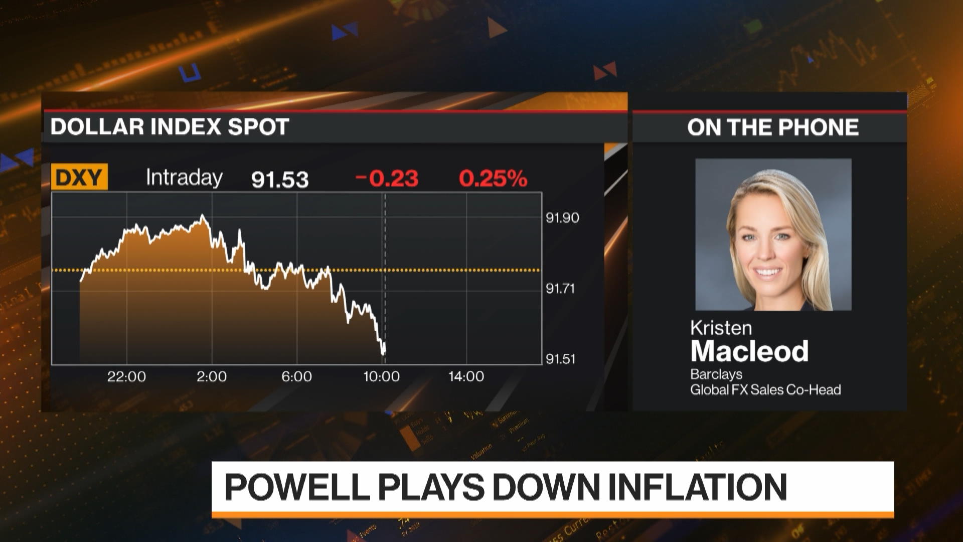 Watch Barclays's Macleod on Fed Shift, Dollar Strength Bloomberg