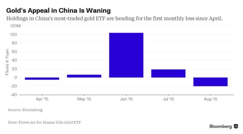 Gold's Appeal in China Is Waning