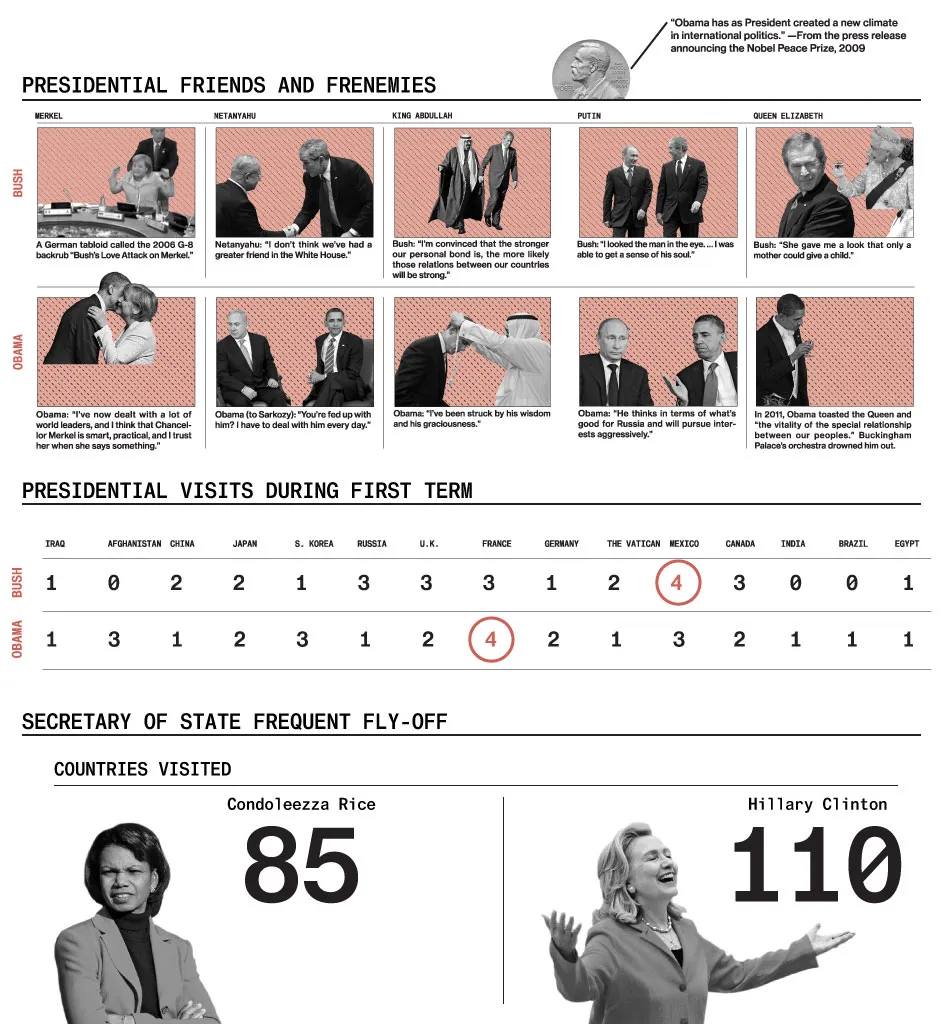 Foreign Policy: Obama Mended Some Ties and Strained Others