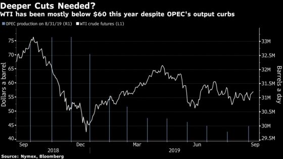 Oil Gains as New Saudi Minister Signals OPEC+ Cuts to Continue