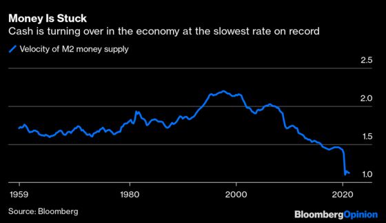 The Most Important Number of the Week Is 6.4%