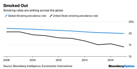 Altria’s Juul Stake Is the Least It Could Do