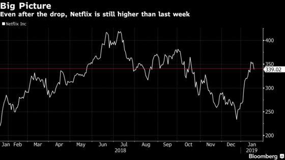 Netflix's Muted Results Give Its Torrid Stock Rise a Breather