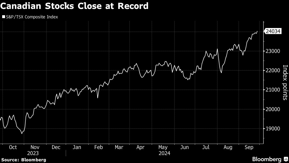 Canada’s Benchmark Stock Index Closes Above 24,000 for First Time