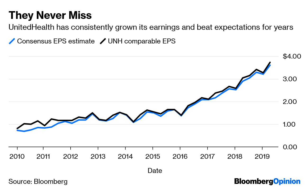 UnitedHealth Earnings Profits Now Are No Blueprint for Future Bloomberg