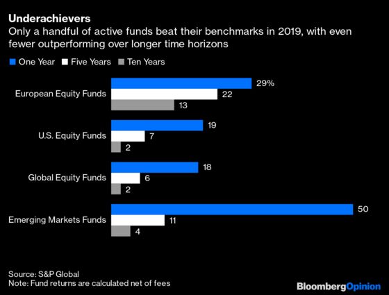 Mad Markets Offer Last-Chance Saloon for Active Funds