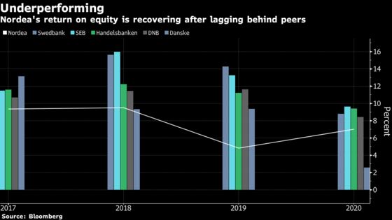 Nordea CEO Wins Over Investors With Deep Cost Cuts; Shares Gain