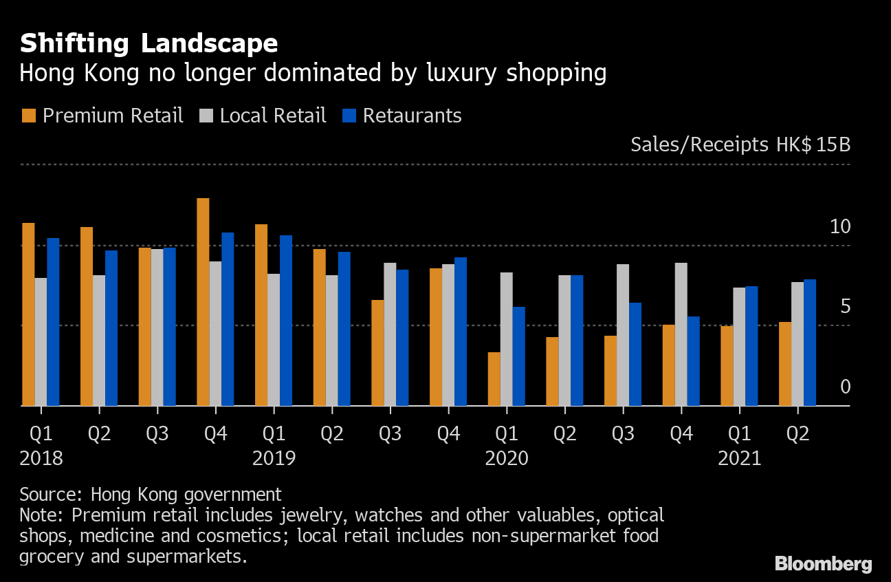 Losing Hong Kong Retail Could Be Devastating to Global Luxury