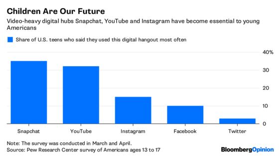 Instagram Forgot the Lessons of Internet Abuses