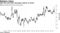 S&P 500 still holds advantage relative to bonds
