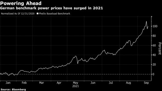 Power Price Surge Risks Are Manageable for Now, Barclays Says