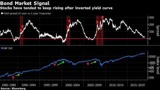 History Shows Inverted Yield Curve Is No Death Knell For S P 500