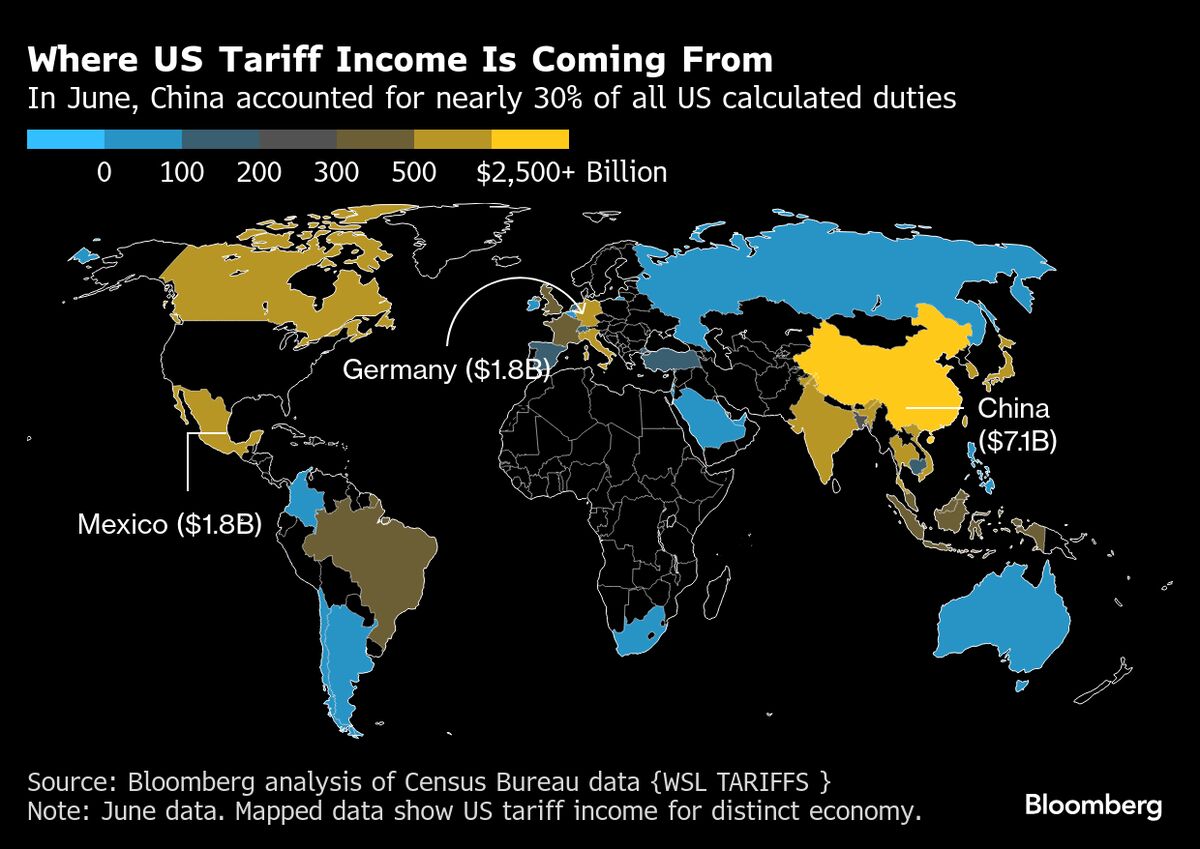Uncertainty Remains With Latest Tariffs Kicking In After Midnight