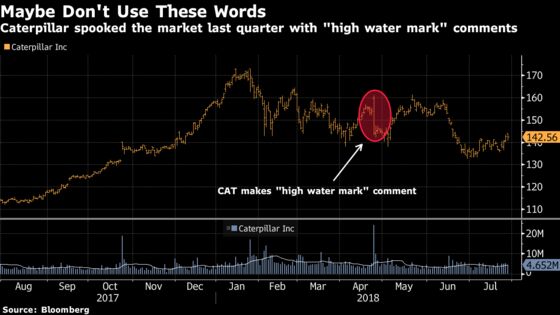 Bulls Will Panic If Someone Says ‘High Water Mark’: Taking Stock