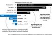 Which U.S. Cities Boomed, Which Went Bust