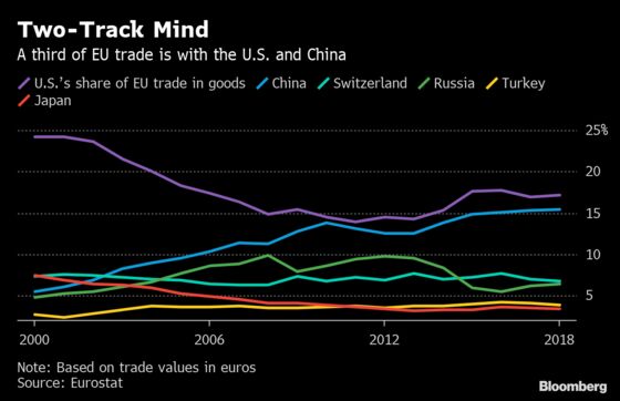 Here Are the Top 6 Issues Keeping EU Chiefs Awake Besides Brexit