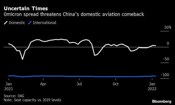 Airbus CEO Sounds Alarm Over China Market as Omicron Wave Hits Country