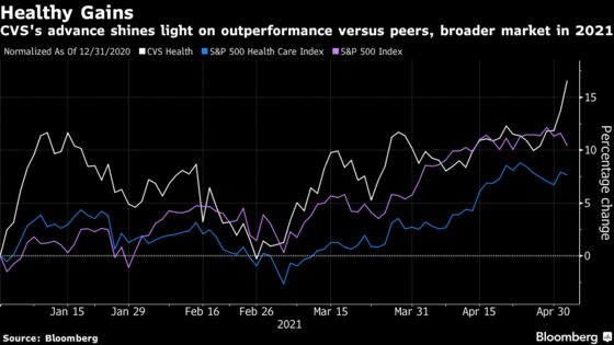 CVS Raises View as Covid Shots, Tests Offset Weak Flu Season