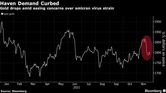 Metals Turmoil Cools After Wild Friday as Omicron Fears Ease