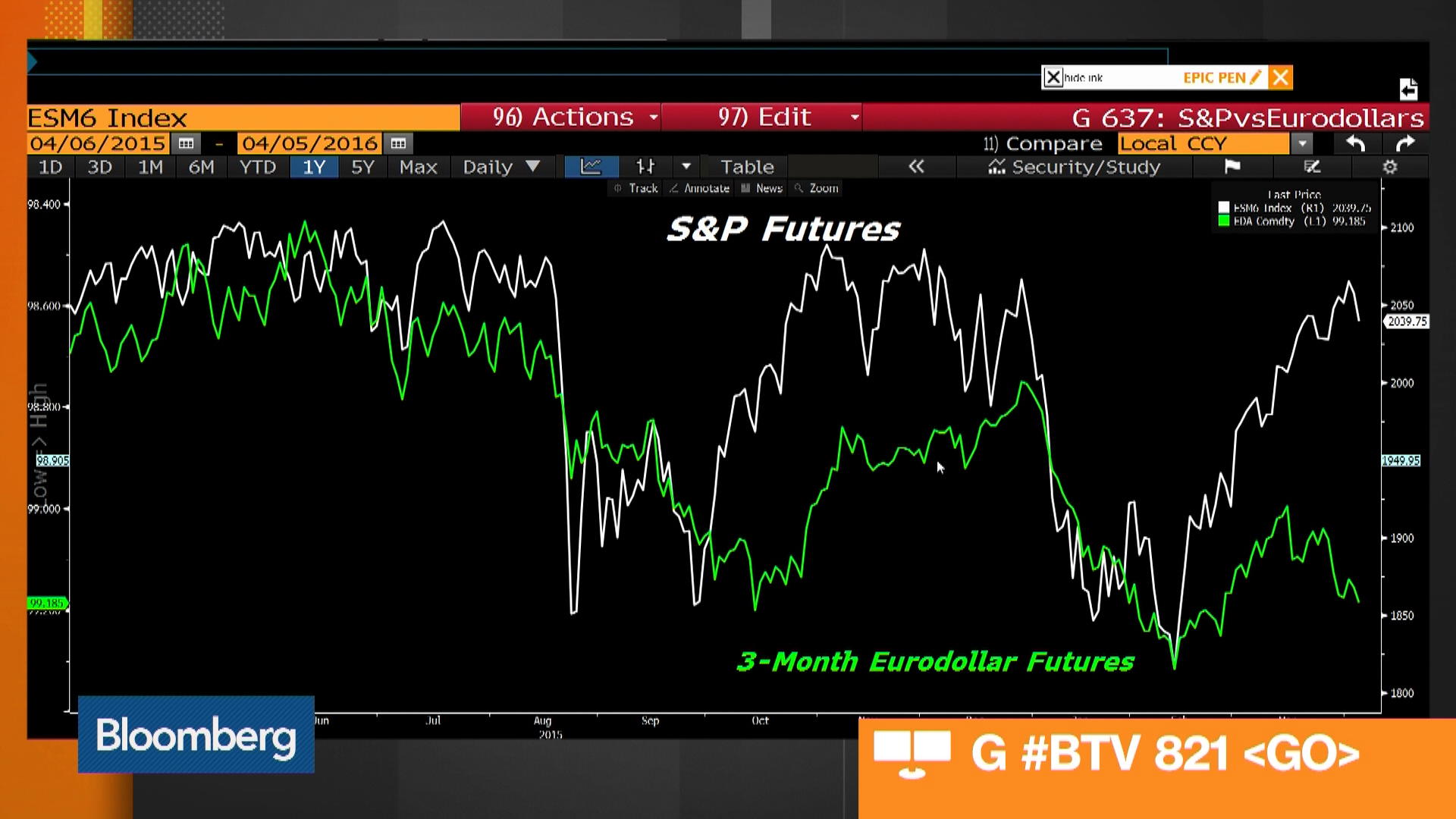 Watch Deep Dive Why Oil Prices Are Falling Bloomberg