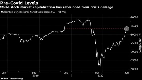 A $22 Trillion Stock Rally Now Hinges on Rapid Economic Recovery