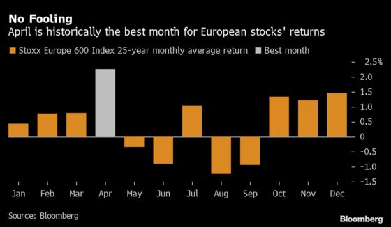 Europe’s World-Beating Equity Rally Thrives Where Others Falter