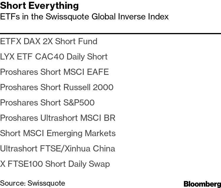 Swiss Firm Woos Bears With Bet Against Nine Stock Gauges At Once Bloomberg
