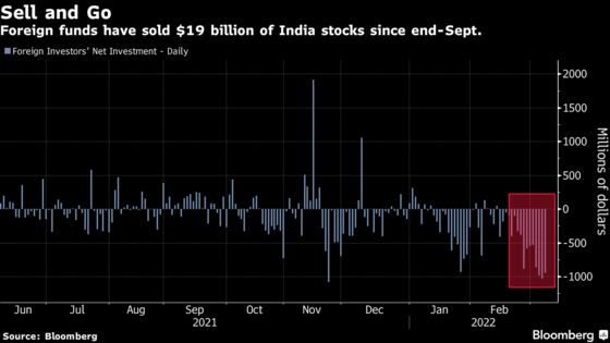 A Billion Dollars a Day, Foreigners Keep Selling India Stocks