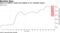 Shares of CNOOC's listed unit tumbled on U.S. blacklist reports