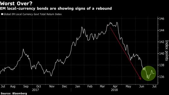 After Emerging-Market Rout, Investec Ready to Start Buying Again