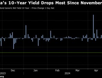 relates to Indonesian Bond Yields Drop Most Since November on Fed Cut Bets