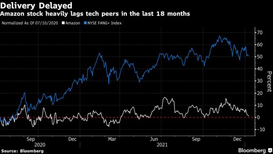 Amazon’s Analyst Fan Base Grows Even More After the Stock Stalled