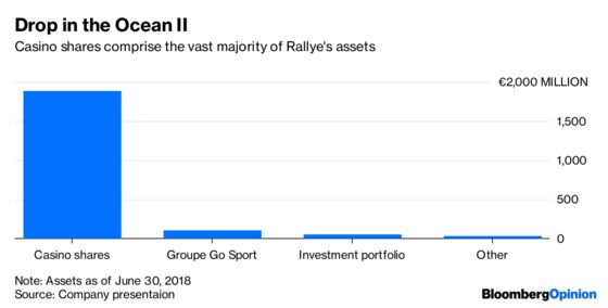 Rallye's Shoe Deal Is a Drop in Its Debt Ocean