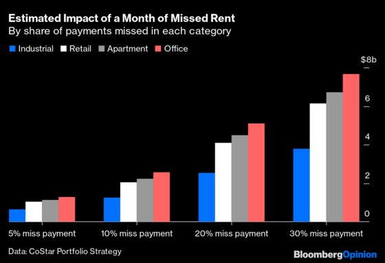 Landlords Shouldn’t Get Away Without a Hit This Time