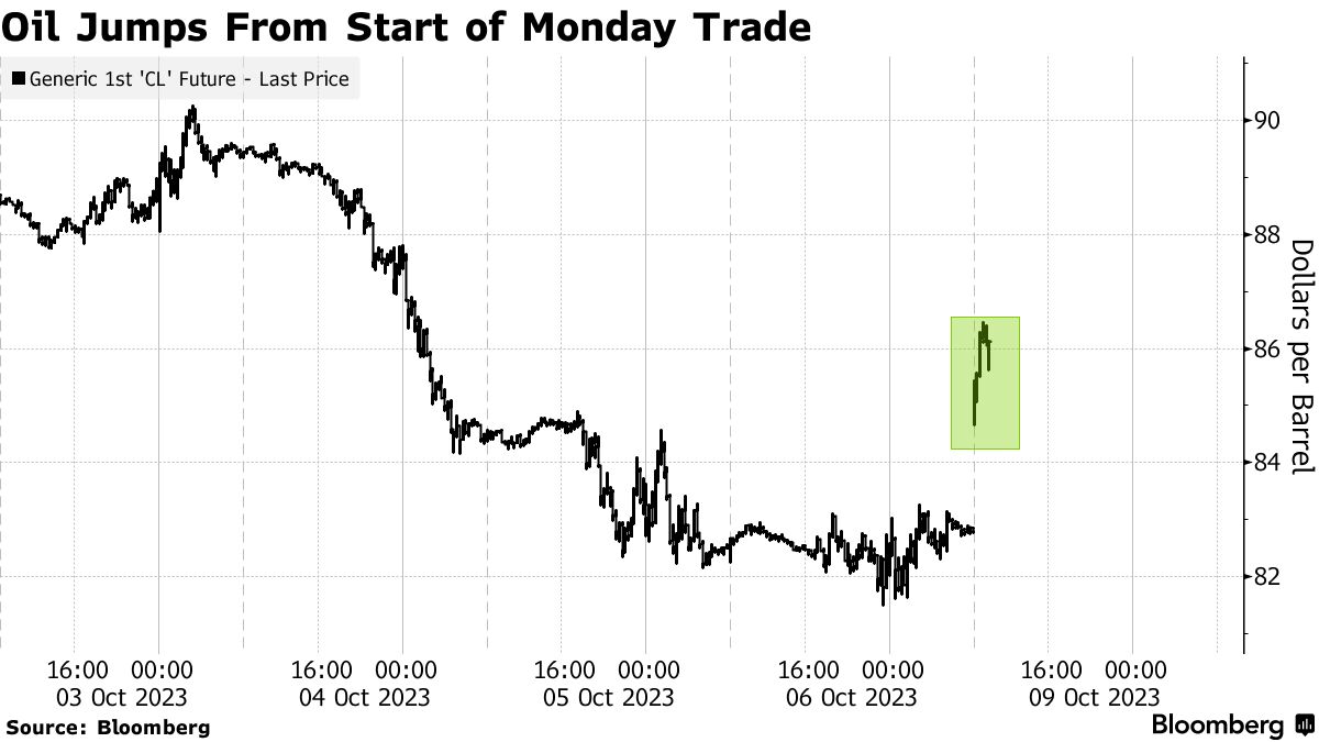 Trade uncertainty unnerves the markets