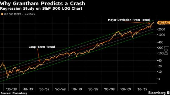 Jeremy Grantham Doubles Down on Crash Call, Says Selloff Has Started