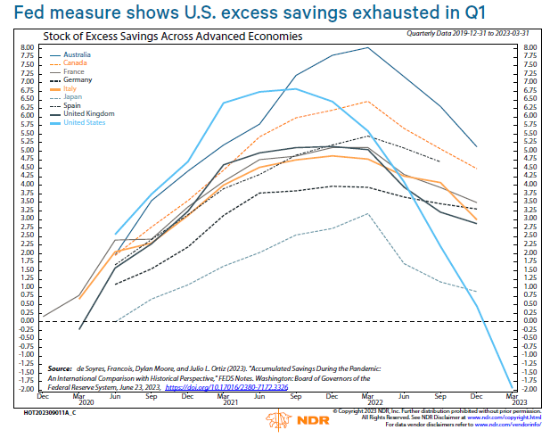 Coronavirus drives U.S. office supply spending - Bloomberg Second Measure