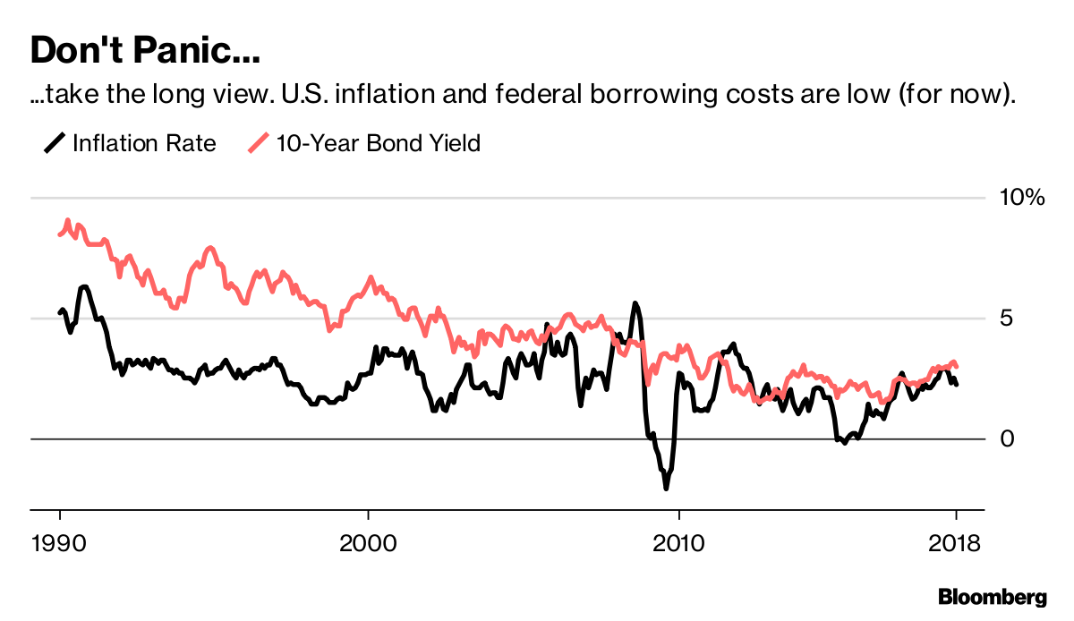 U.S. Deficit Debt In 2018 Under Trump Is Driving Economic Growth ...