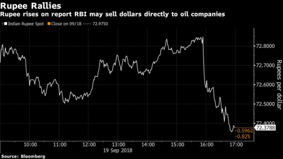 Rupee Rallies on Report RBI May Supply Dollars to Oil Importers