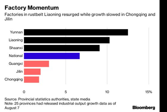 China's Regional Growth Divergence Adds to Debt Policy Dilemma