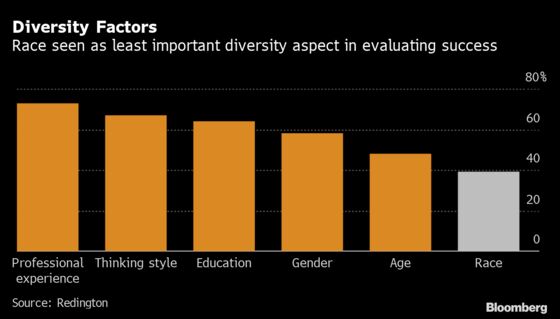 Most Funds Ignore Racial Diversity in Staff, Study Says