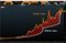 Agen chart 1