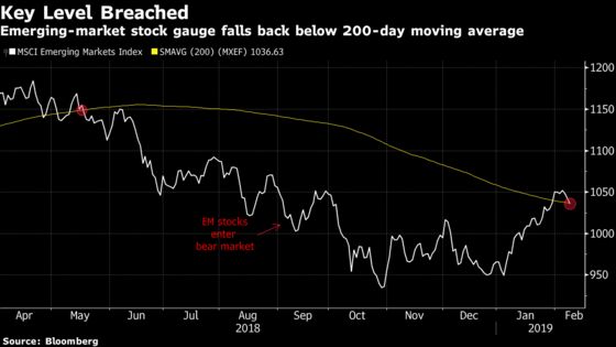 Trade Talks to Eclipse All as Emerging-Market Bulls Take a Hit