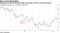Emerging-market stock gauge falls back below 200-day moving average