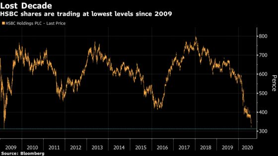 HSBC Paints Grim Outlook In ‘Hugely Unpredictable’ Times