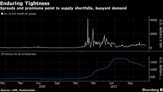 A New Commodity Squeeze Could Soon Rival Lumber’s Recent Historic  Shortage