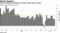 ECB's pandemic purchases have been slower than average