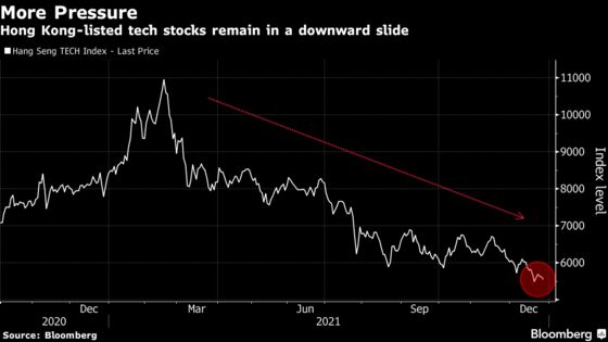 China Tech Gauge Approaches Year Low as Selloff Deepens